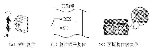 變頻器復位的方法