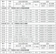 美國CCS防爆開關