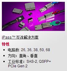 進(jìn)口連接器